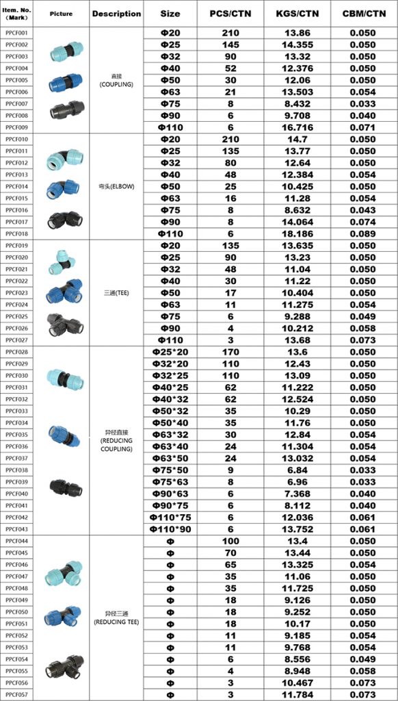 Accesorios de Compresión PP